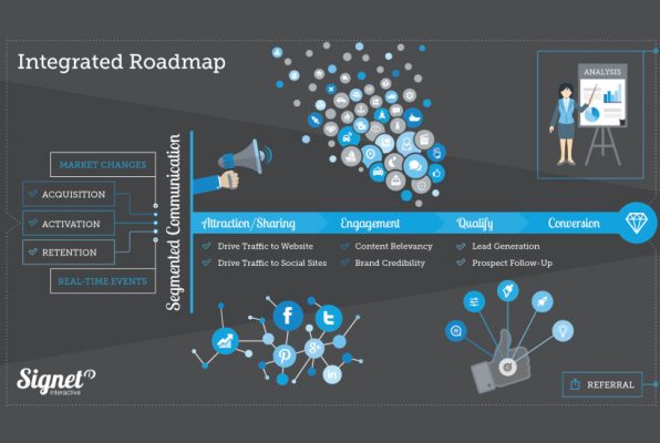 Interactive Infographic_Interactive Content Examples